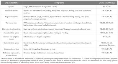 Hypothesis: inflammatory acid-base disruption underpins Long Covid